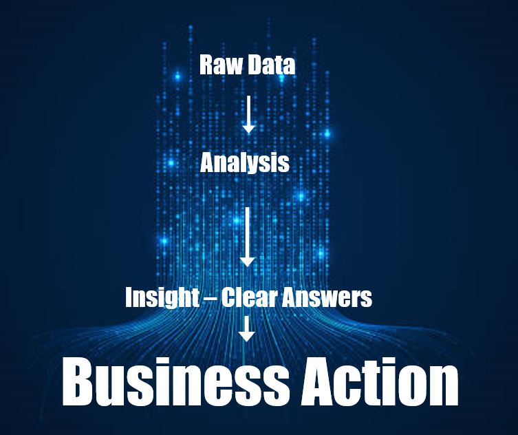 Data Presentation
