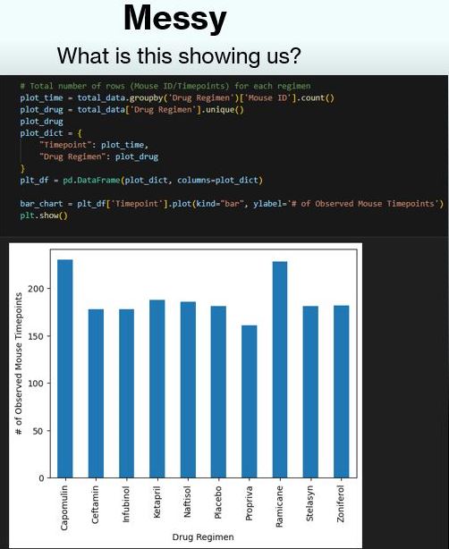 Data Presentation